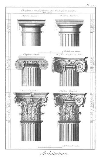 Greek and Roman Capitals. Top row:  Tuscan (L), Doric (R). Middle Row: Ionic. Bottom Row: Corinthian (L) and a composite Ionic Corinthian (R)